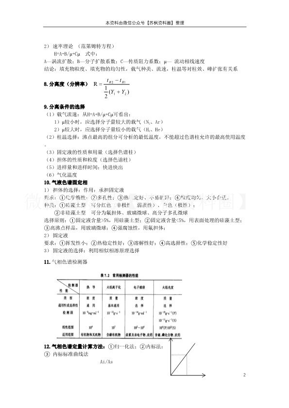 仪器分析